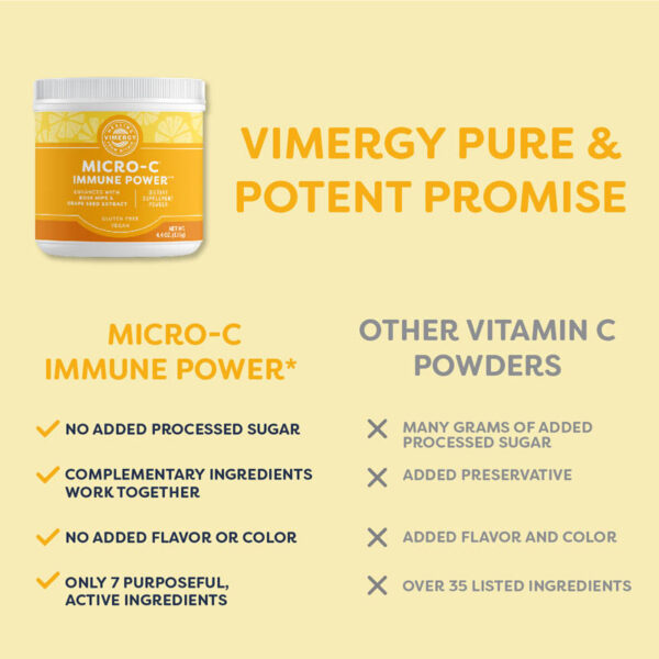 Poder imunológico Vimergy Micro C