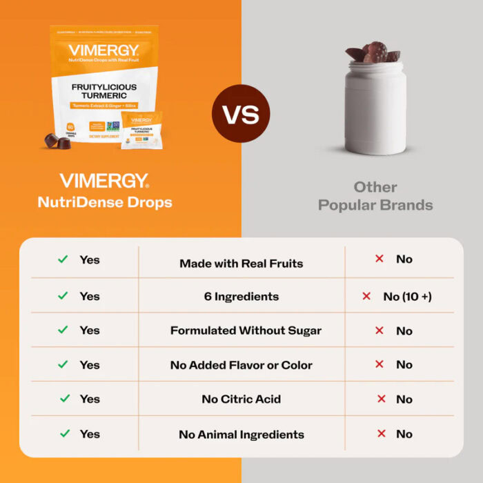 Fruitylicious Turmeric 3
