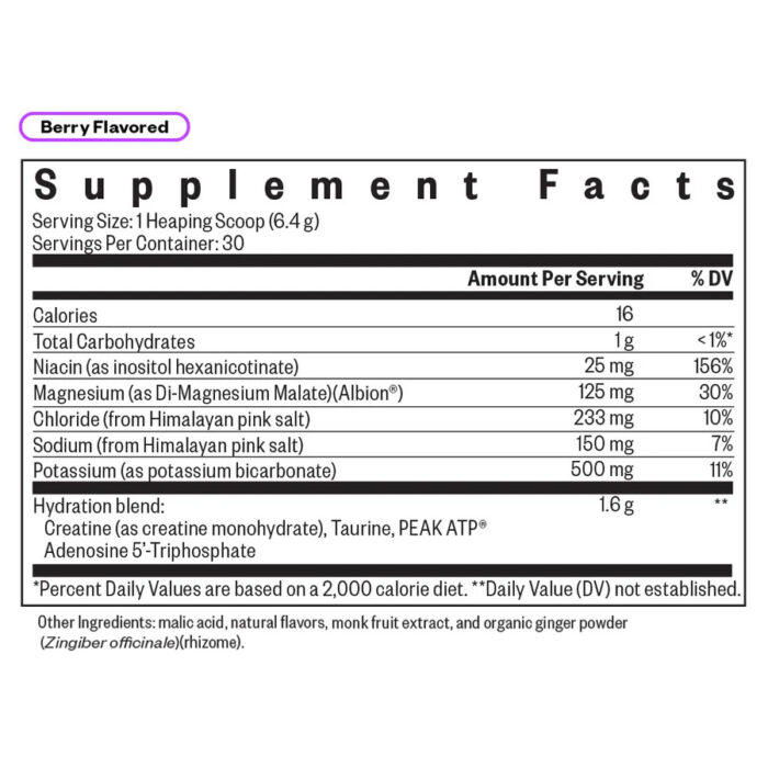 Optimal Electrolyte 2